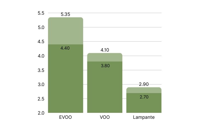 Bulk Olive Oil Mill Prices in Greece (3).jpg